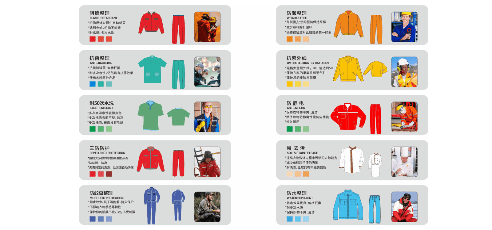 Functional wear